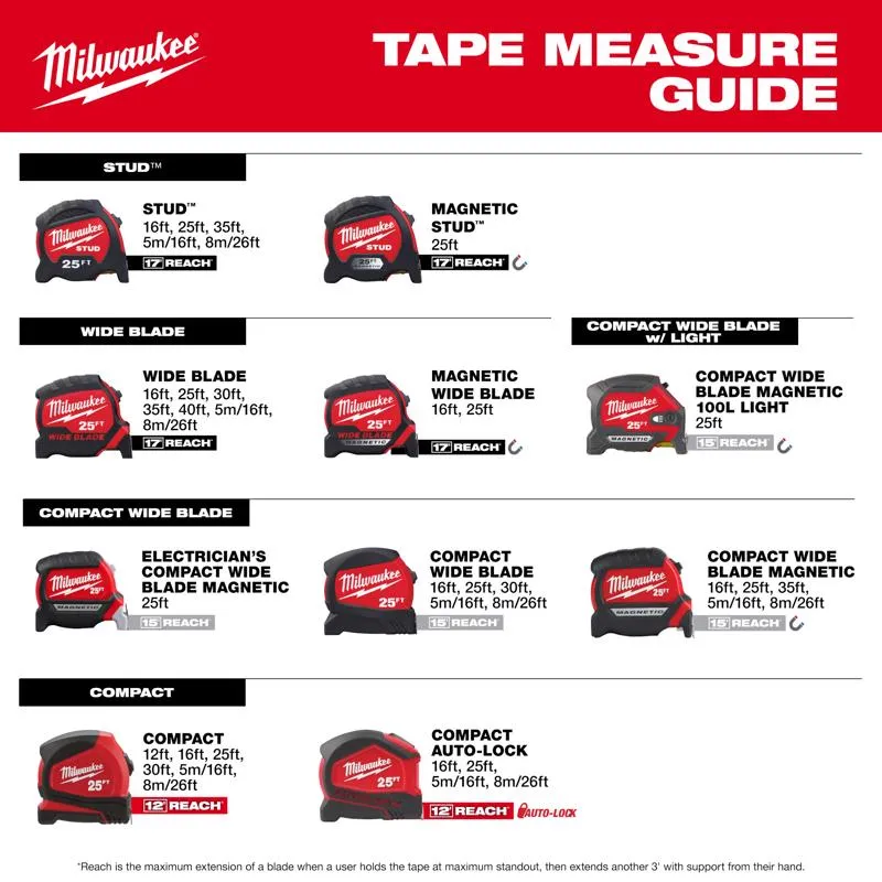 Milwaukee 3.6 in. L X 2.33 in. W Tape Measure 1 pk