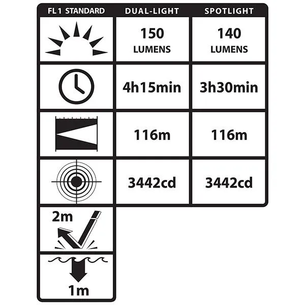 Night Stick NSP-4606B (Case of 4)