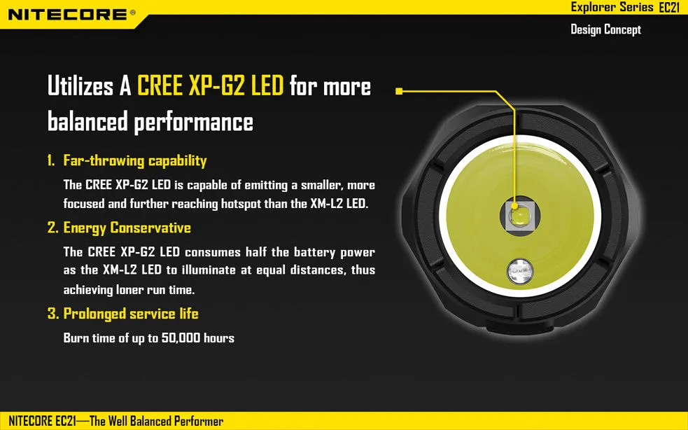 Nitecore EC21 CREE XP-G2 (R5) LED 460 Lumen Flashlight