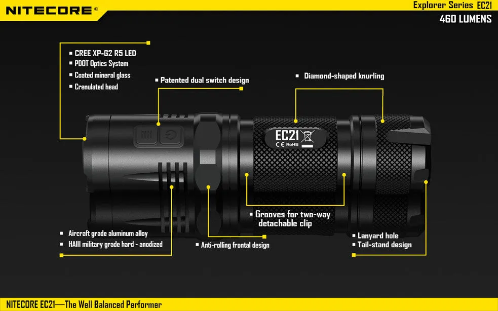 Nitecore EC21 CREE XP-G2 (R5) LED 460 Lumen Flashlight