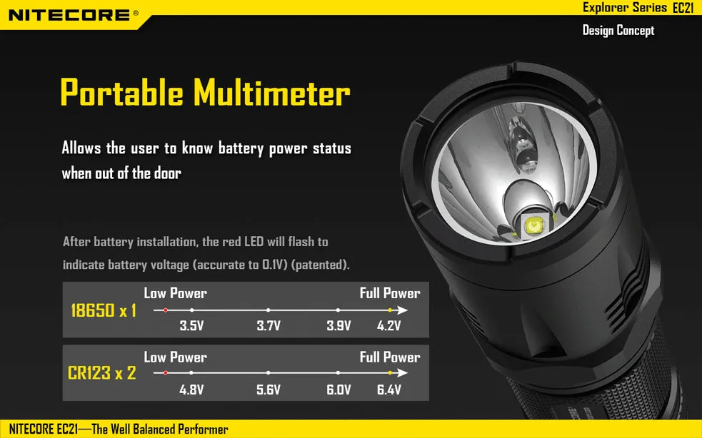 Nitecore EC21 CREE XP-G2 (R5) LED 460 Lumen Flashlight