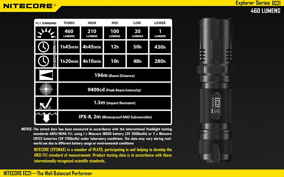 Nitecore EC21 CREE XP-G2 (R5) LED 460 Lumen Flashlight