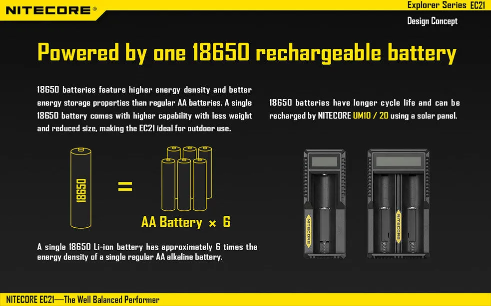 Nitecore EC21 CREE XP-G2 (R5) LED 460 Lumen Flashlight