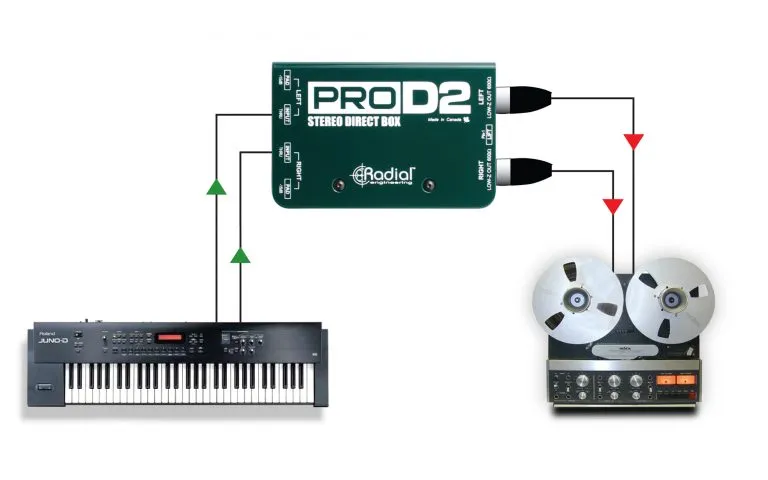 Radial Engineering ProD2 - Stereo Passive Direct Box