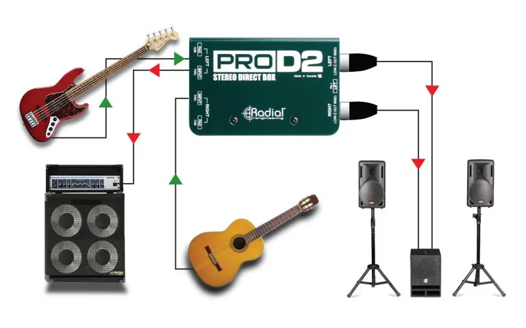 Radial Engineering ProD2 - Stereo Passive Direct Box