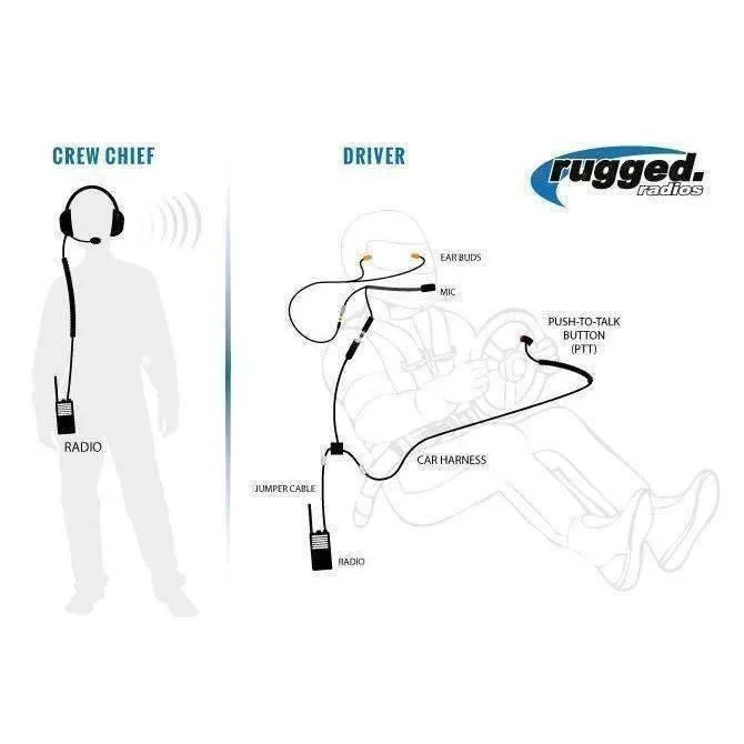 Rugged Radios Off Road Short Course Racing System With UHF RDH Digital Handheld Radios