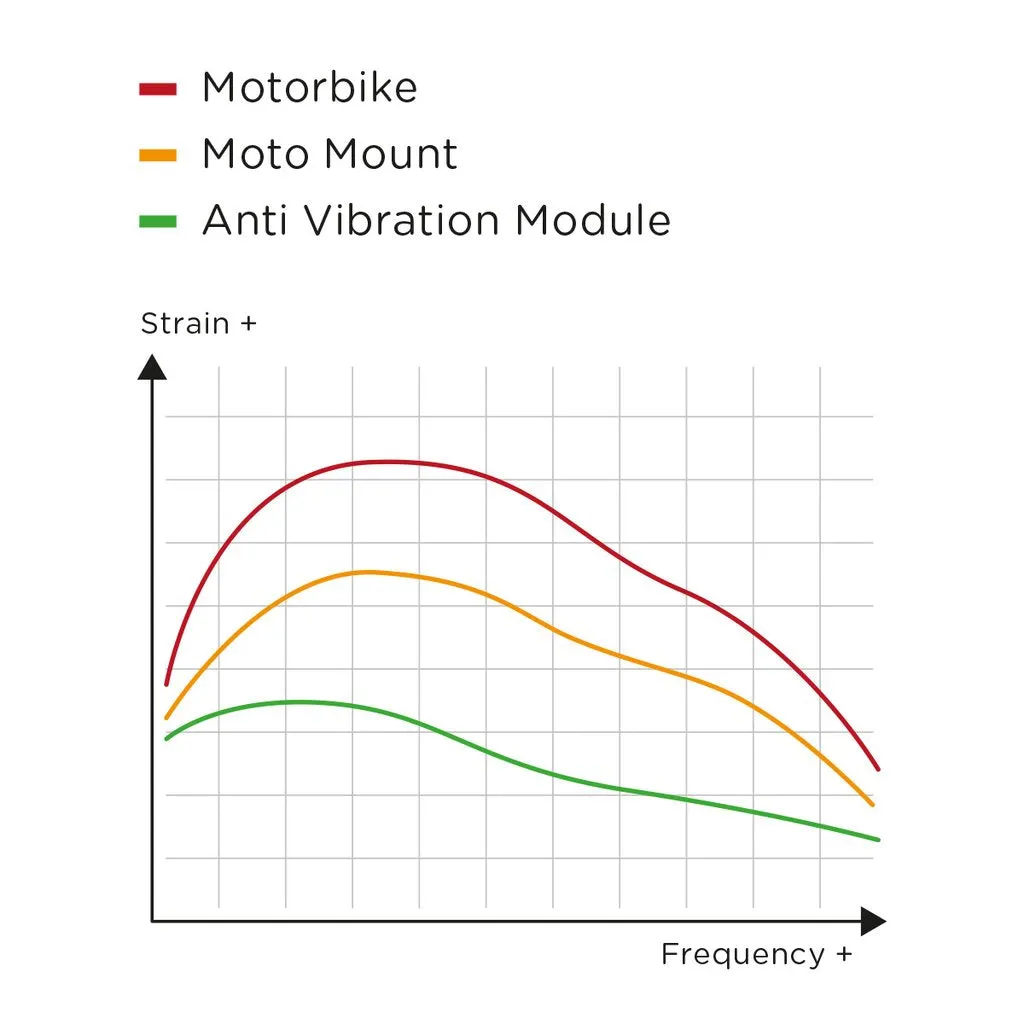 SP Connect Moto Anti Vibration Module Chrome (53134)